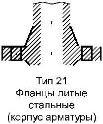 Рисунок ГОСТ 33259-2015