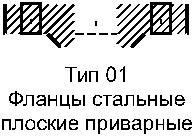 Рисунок ГОСТ 33259-2015