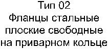 Рисунок ГОСТ 33259-2015